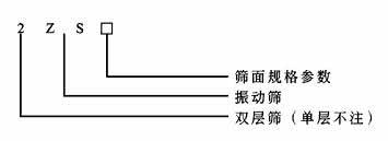 直線篩型號(hào)